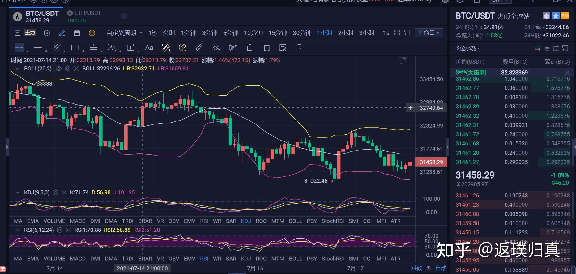 行情btc(行情软件app网站)