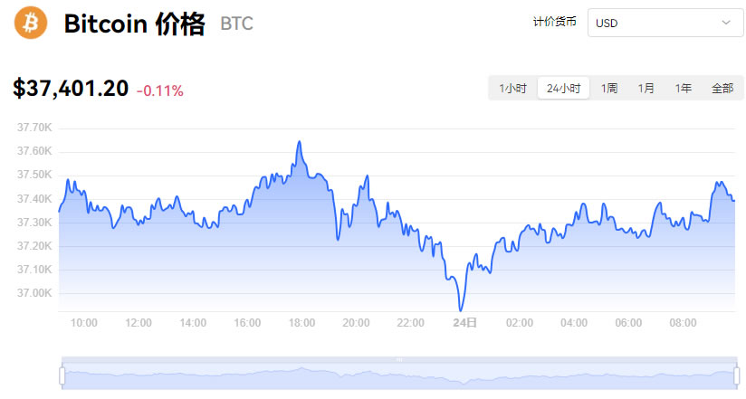 btc行情(btc行情最新)