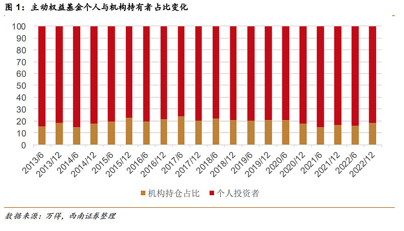 西南证券股票行情(西南证券股票行情分析)