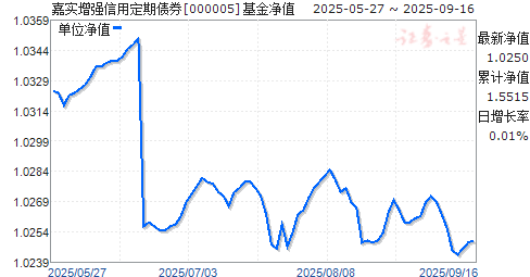 嘉实证券(嘉实证券王艺军家庭背景介绍)