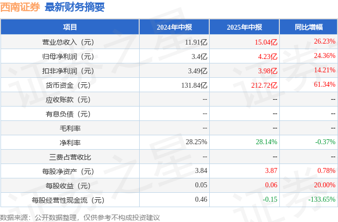西南证券股票行情(西南证券股票行情分析)