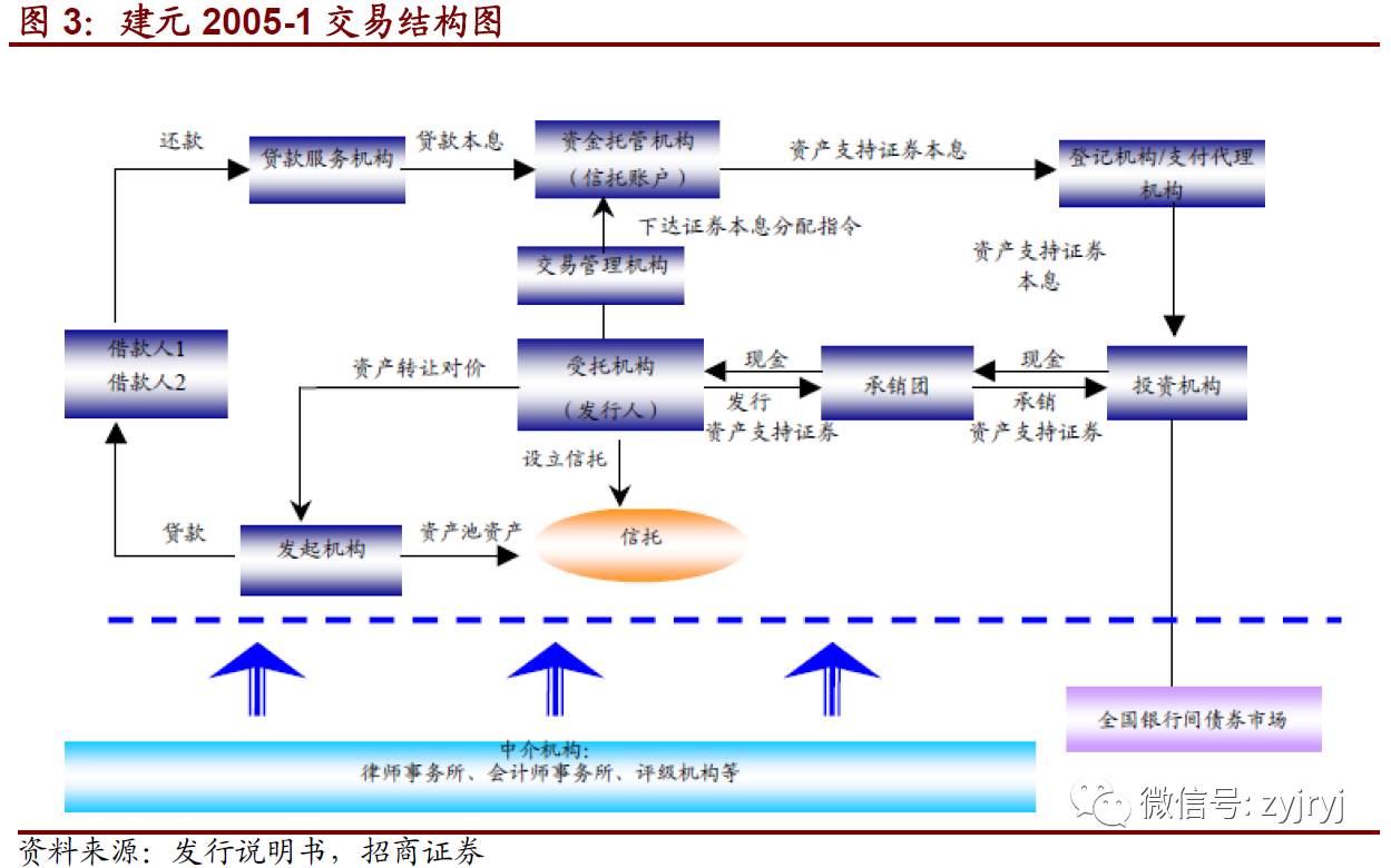住房抵押贷款支持证券(住房抵押贷款支持证券交易吗)