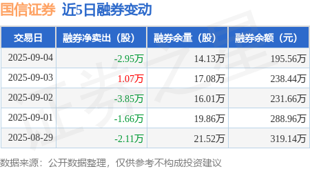 国信证券理财(国信证券理财经理怎么样)