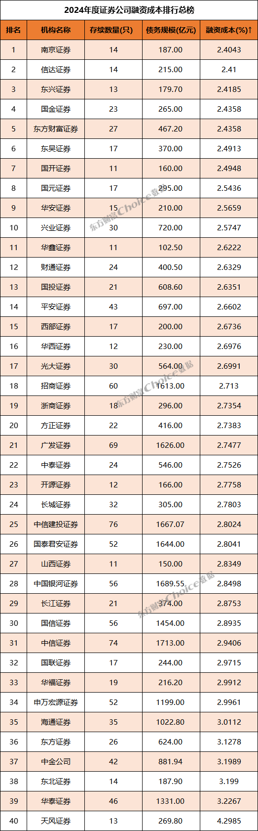 美国证券公司排名(美国十大证券公司股价)