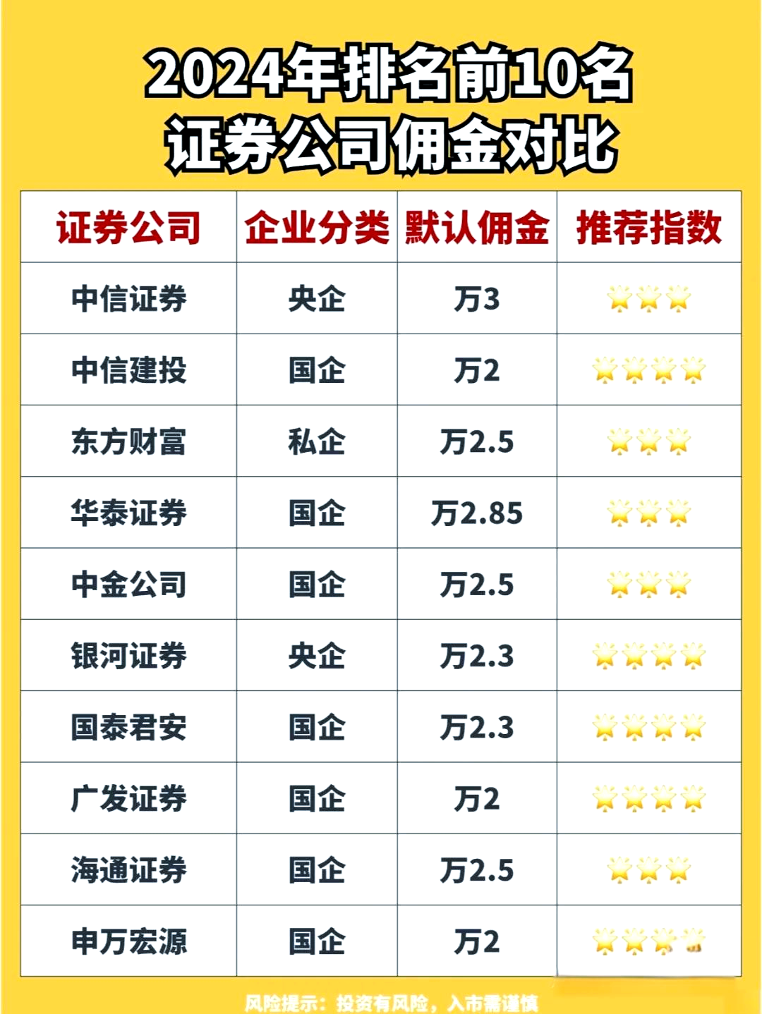 美国证券公司排名(美国十大证券公司股价)