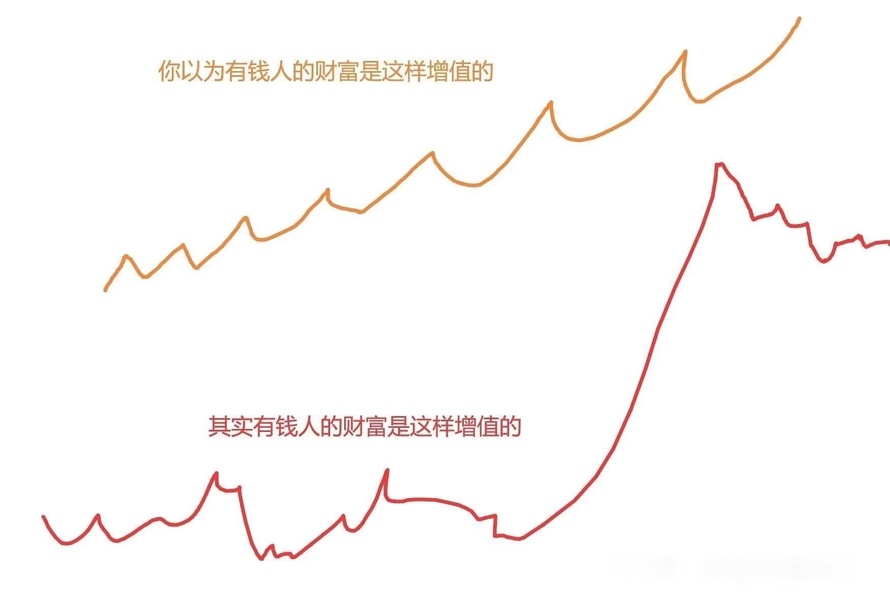 证券投资原理(证券投资原理是什么)