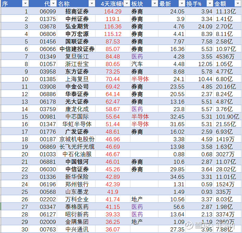 证券总股本(证券总股本与普通股股本的区别)