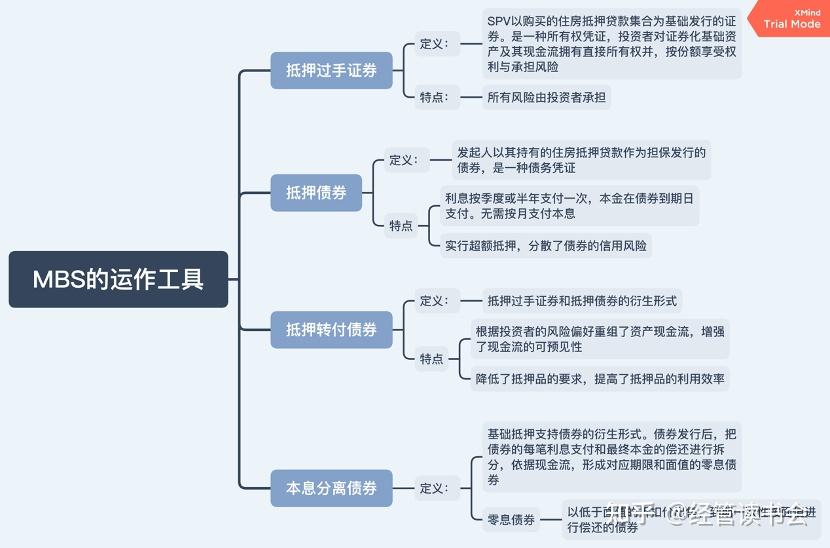 住房抵押贷款支持证券(住房抵押贷款证券化的风险)