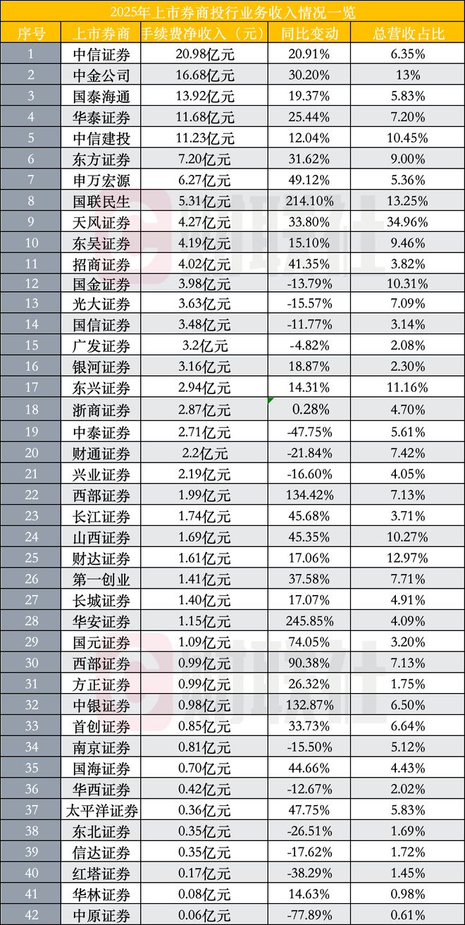 证券公司现状(证券公司前景分析)