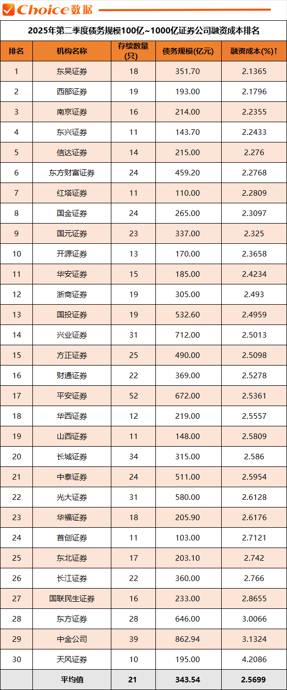 成都证券公司排名(成都证券公司排名一览表)