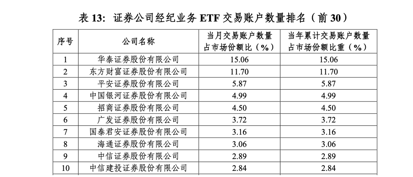 成都证券公司排名(成都证券公司排名一览表)