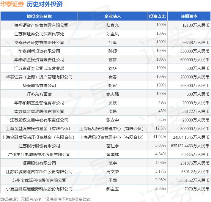 无锡华泰证券(无锡华泰证券电话号码)