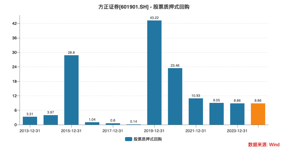 小方方正证券(小方方正证券手机版下载)