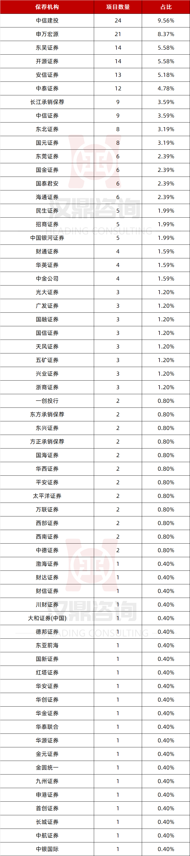 开源证券排名(开源证券排名是多少)