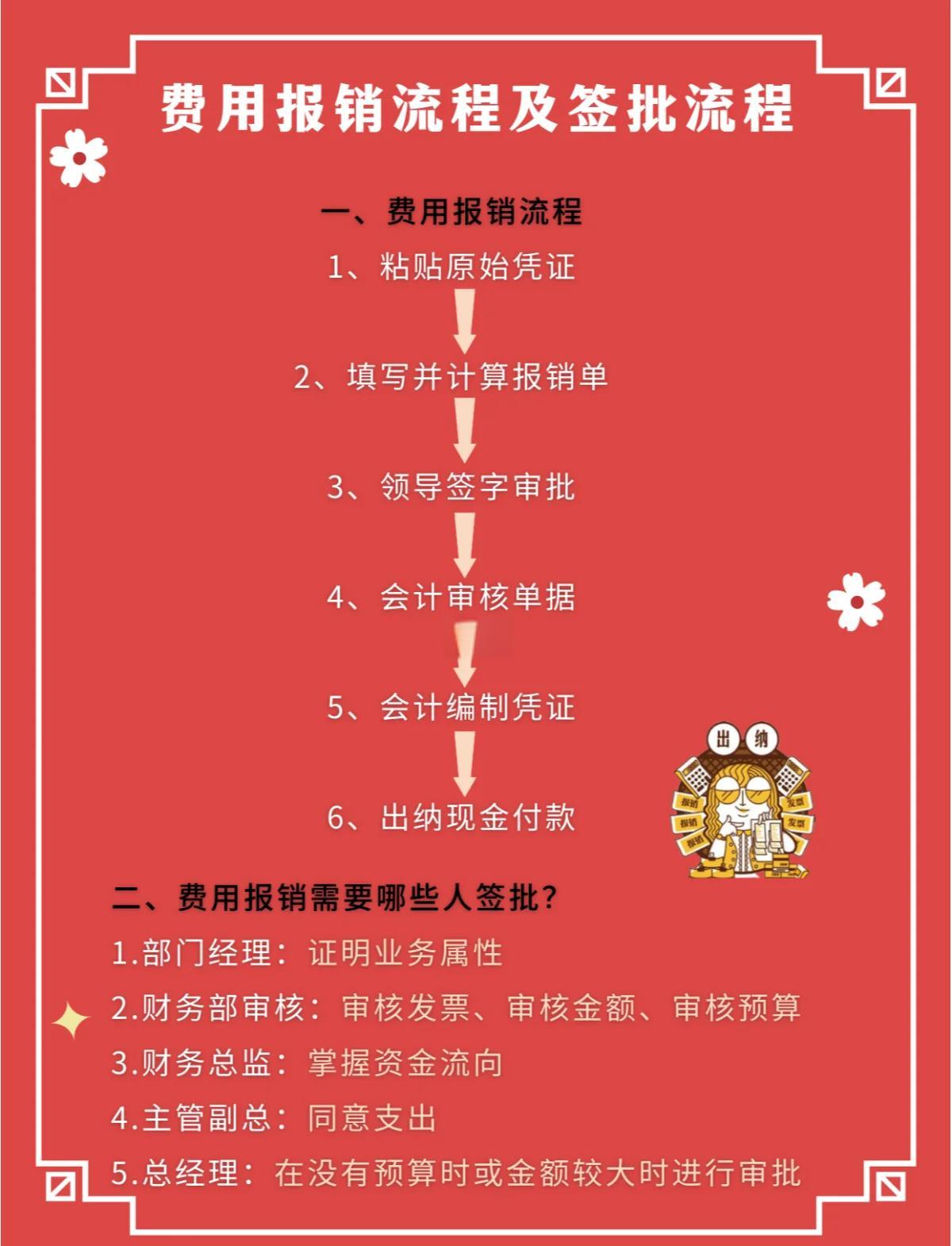 证券出纳(证券公司经常出差的是什么职位)