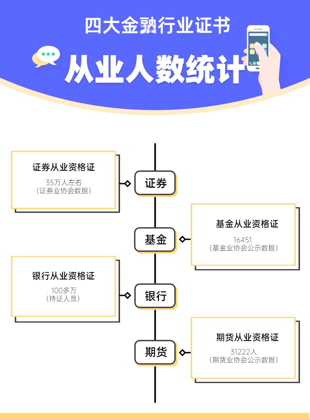 证券从业基础科目(证券从业基础知识考点)