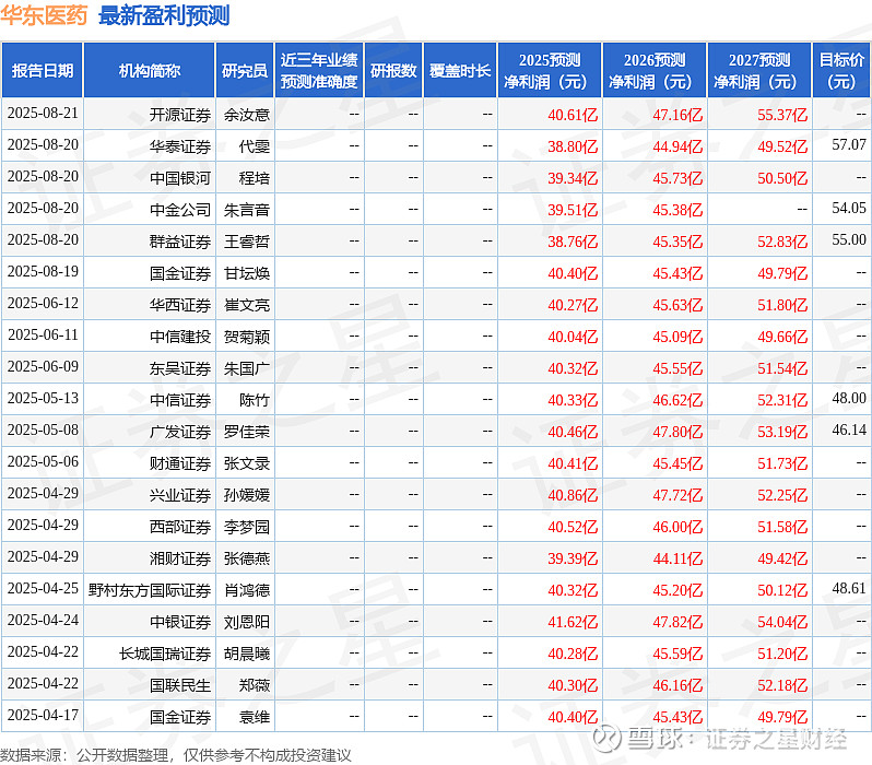 长城国瑞证券有限公司(长城国瑞证券有限公司广东分公司) 长城国瑞证券有限公司(长城国瑞证券有限公司广东分公司)