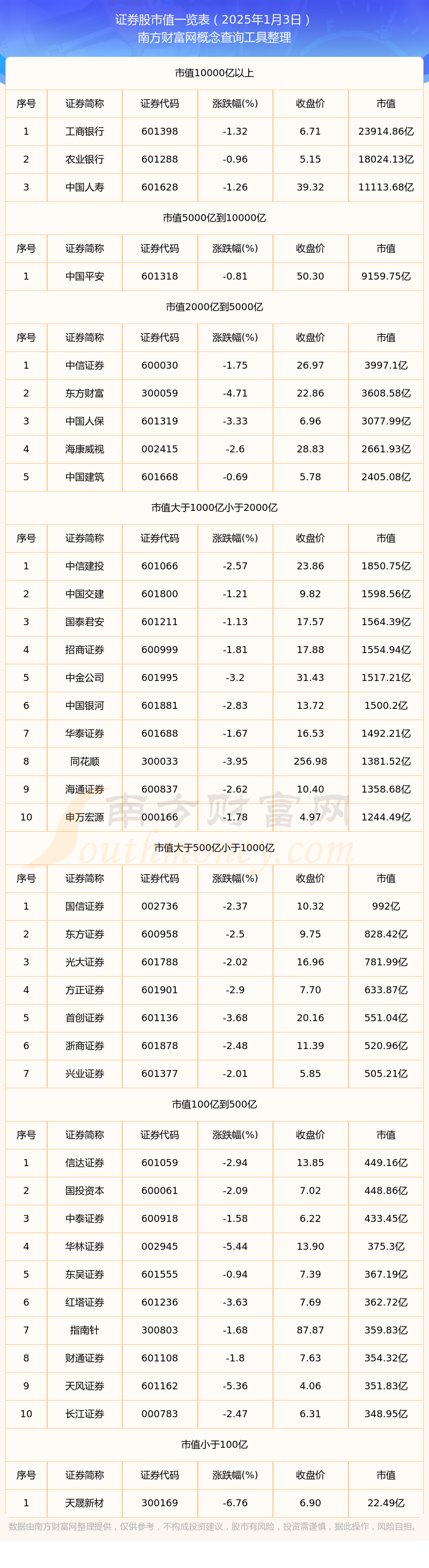 中国证券公司排行榜(国有证券公司排名前十)